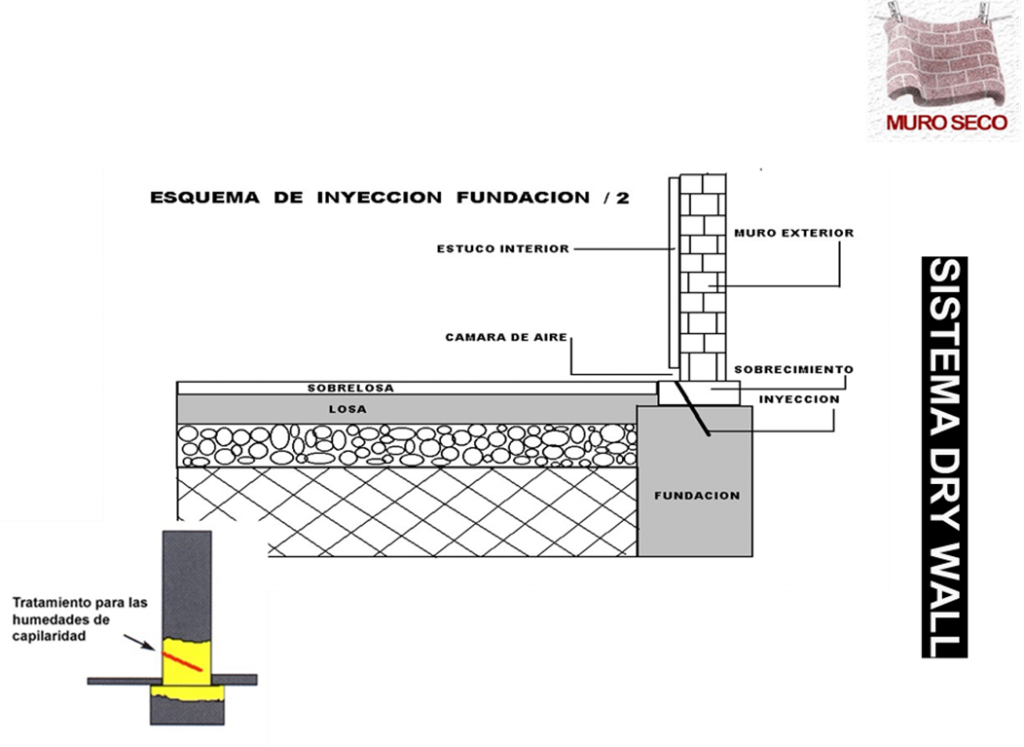 SERVICIO DRY WALL CON CAMARA DE